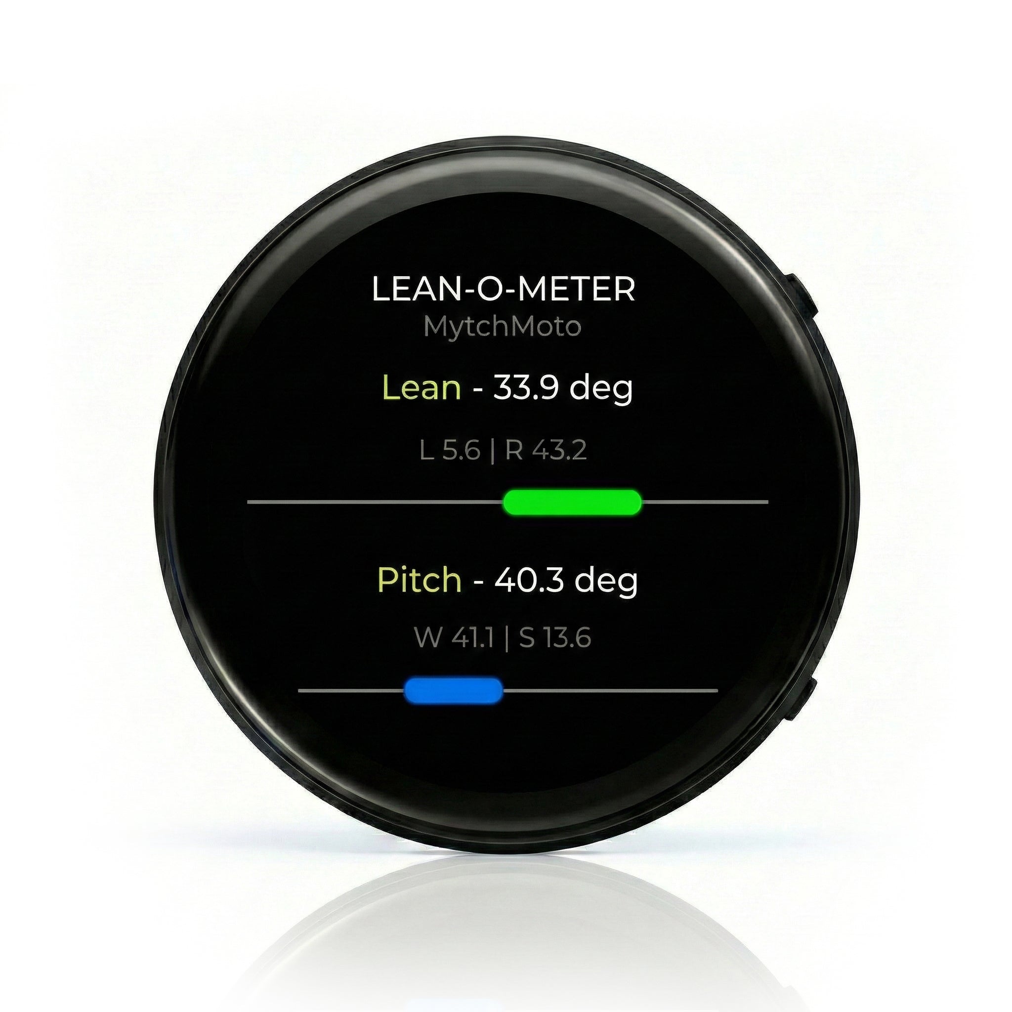 LeanOMeter